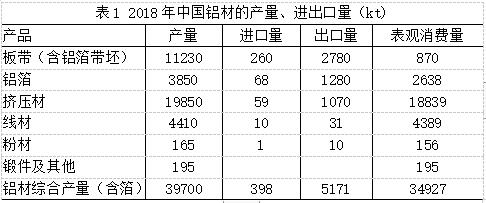 中國鋁業(yè)全面向世界強國挺進