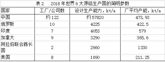 中國鋁業(yè)全面向世界強國挺進